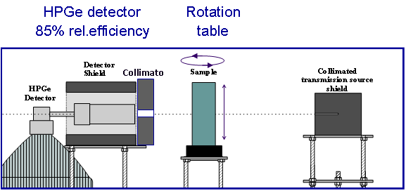Scanning System