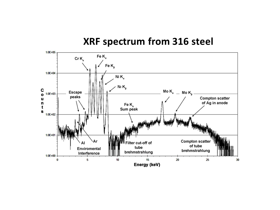 XRF spectrum